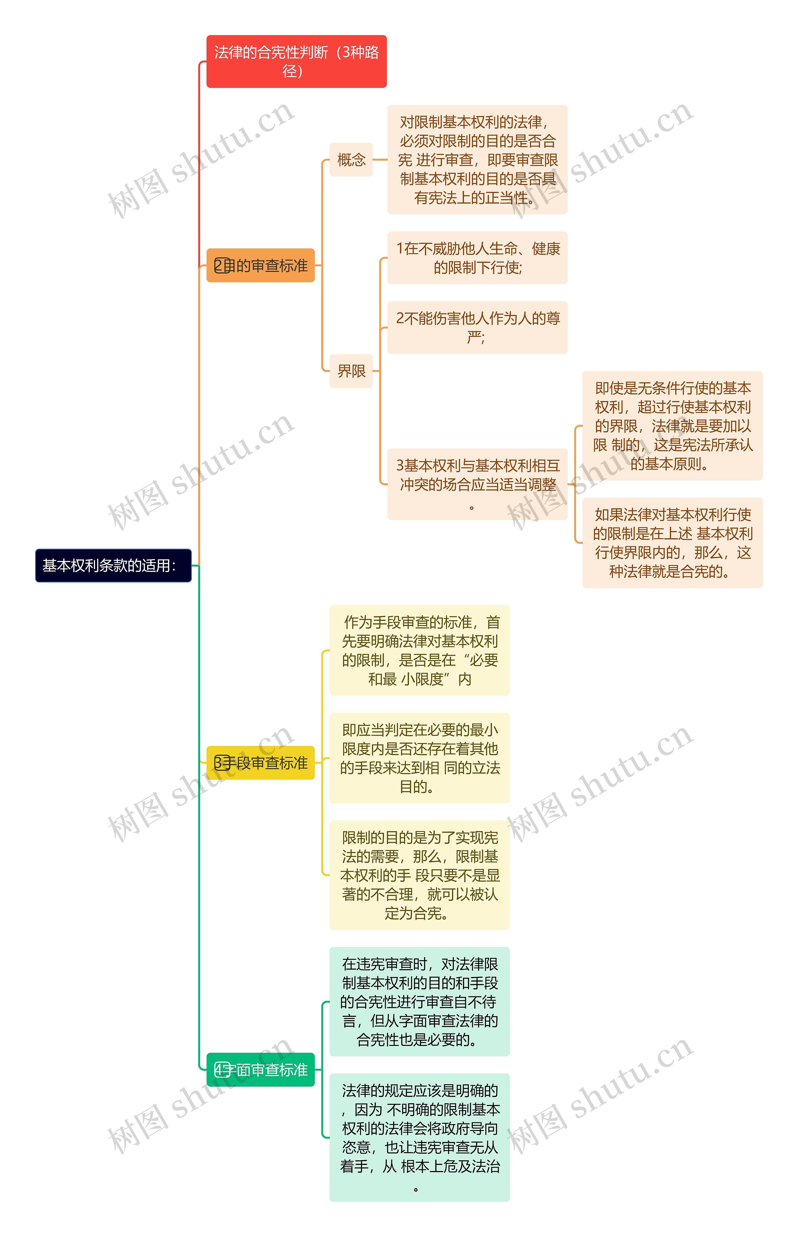 基本权利条款的适用