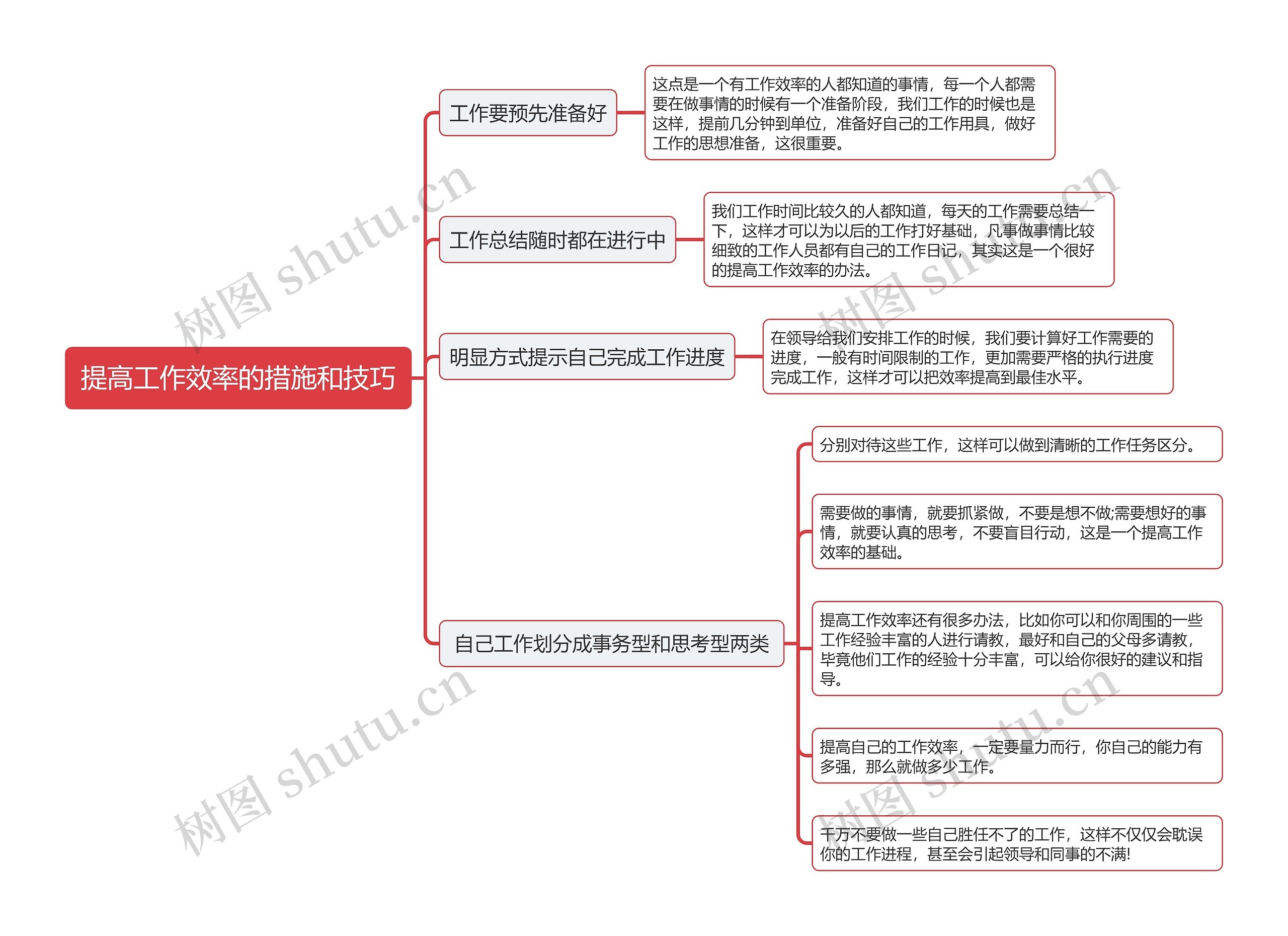 提高工作效率的措施和技巧思维导图