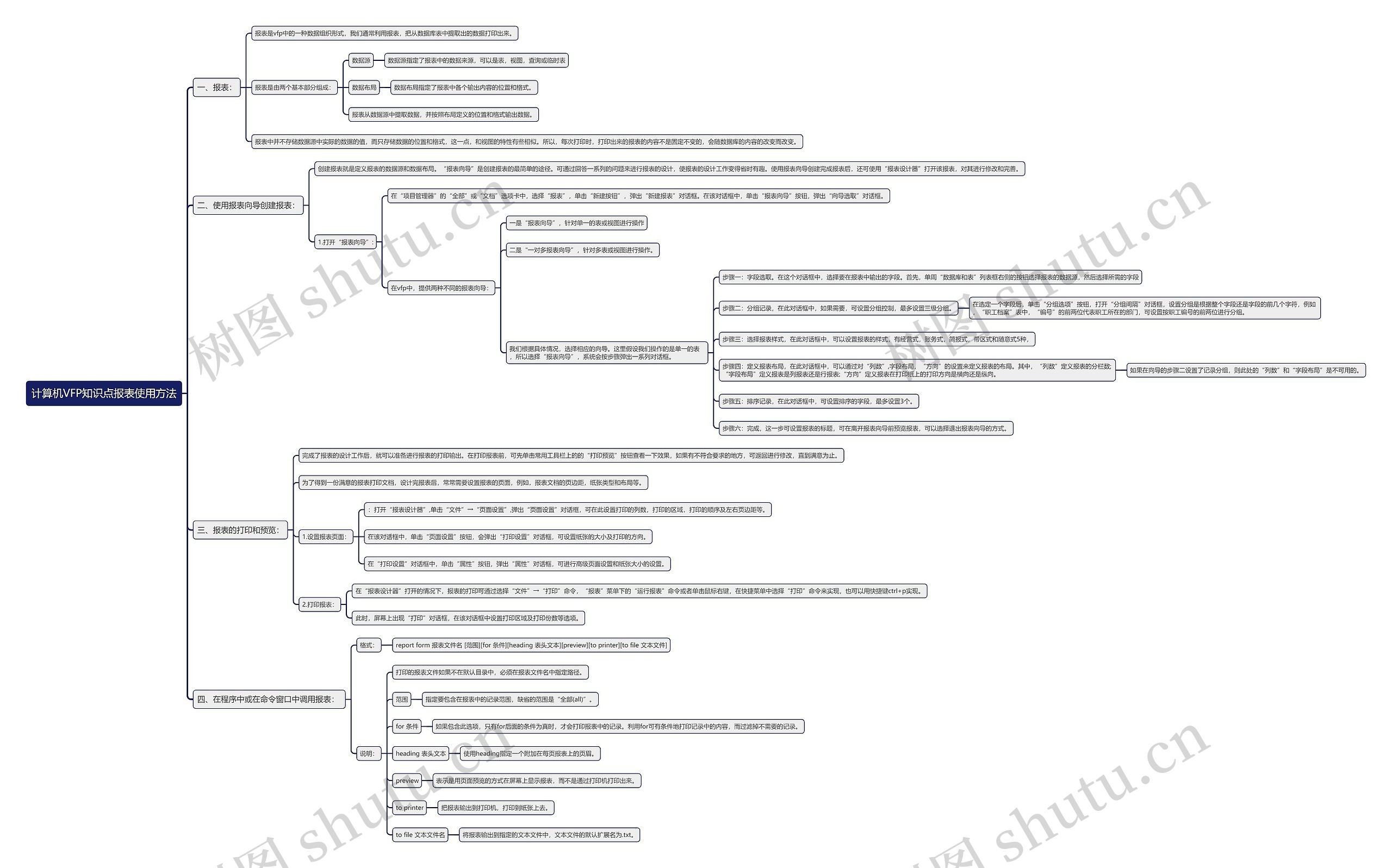 计算机VFP知识点报表使用方法思维导图
