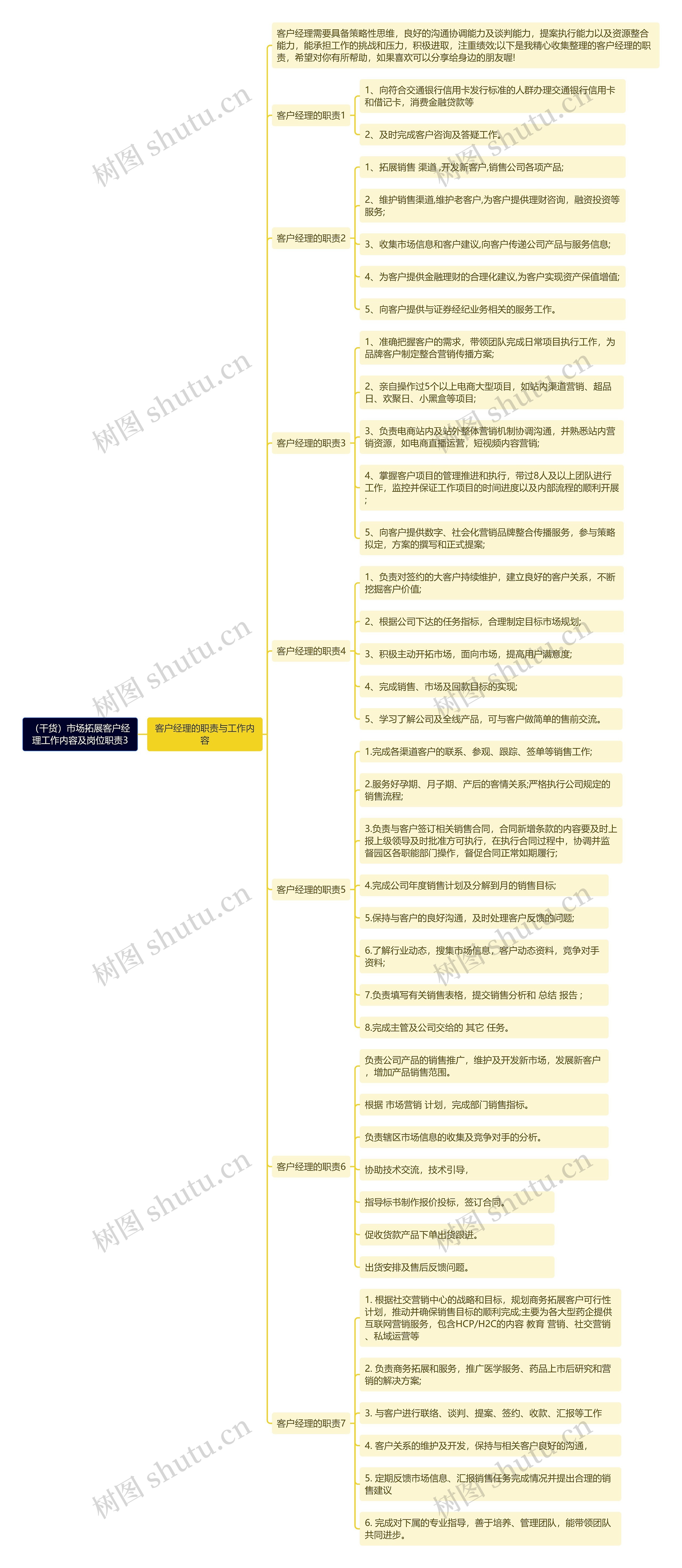 （干货）市场拓展客户经理工作内容及岗位职责3思维导图