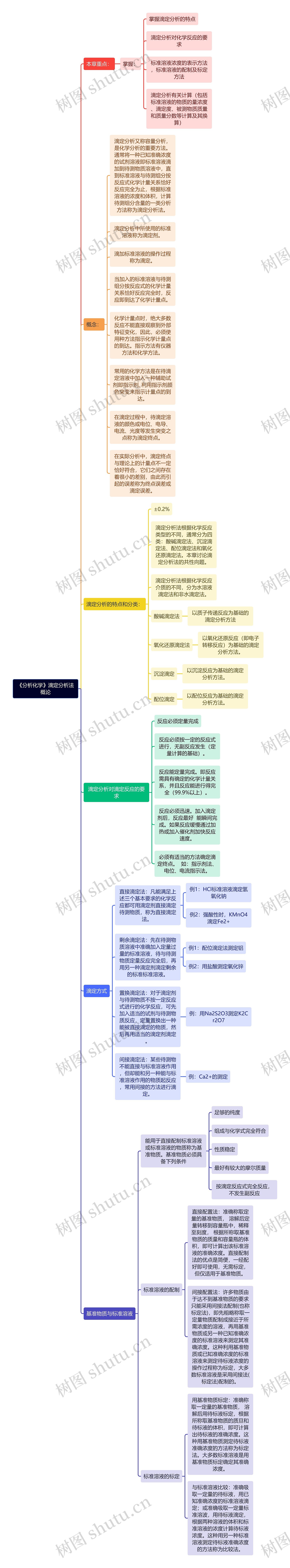 《分析化学》滴定分析法概论