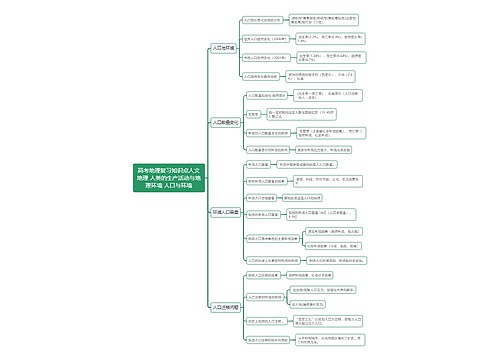 高考地理复习知识点人文地理 人类的生产活动与地理环境 人口与环境