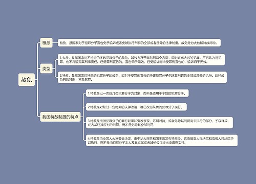 赦免思维导图