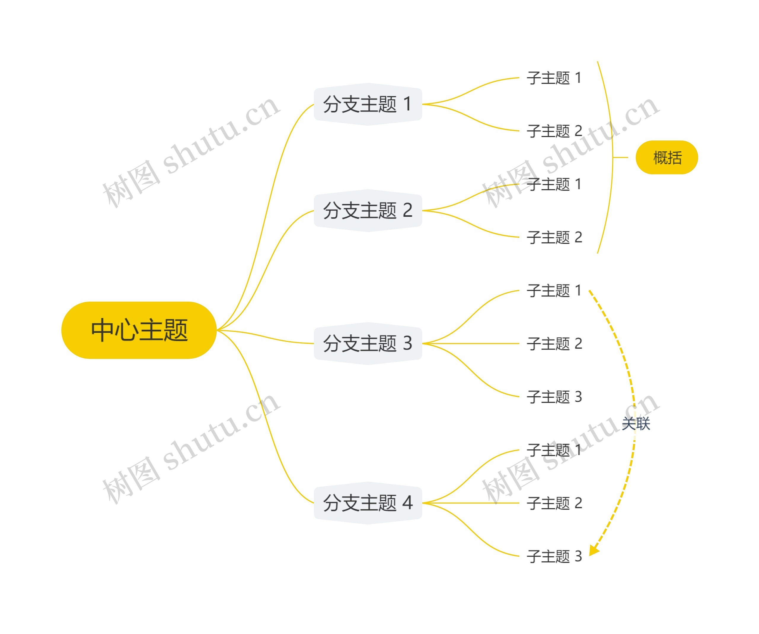 简约黄色逻辑图主题模板