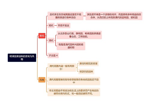 建筑学知识明清皇家园林的变化与风格思维导图