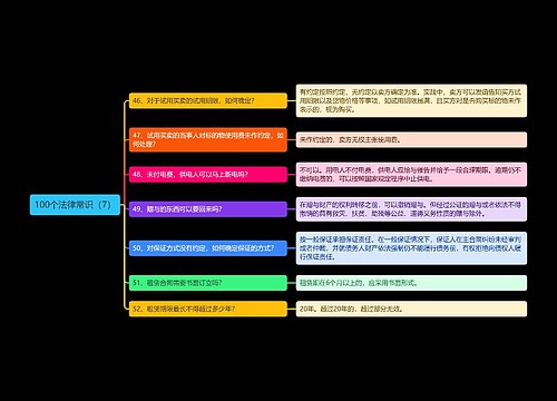 《100个法律常识（7）》思维导图