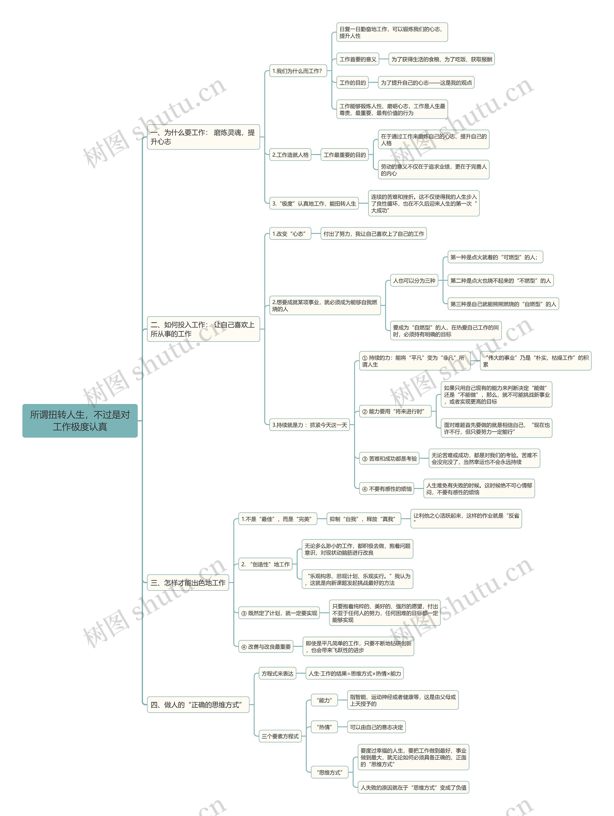 所谓扭转人生，不过是对工作极度认真思维导图