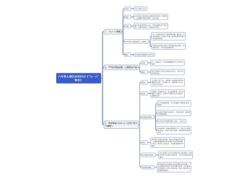 八年级上册历史知识点《"九一八"事变》