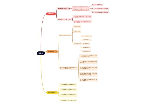 法理学思维导图