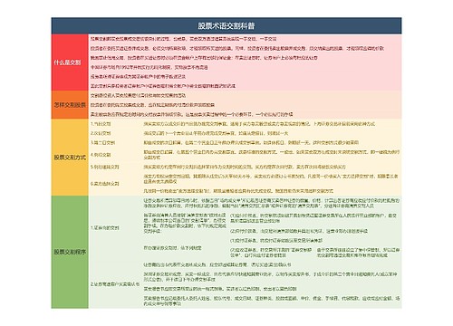 股票术语交割科普