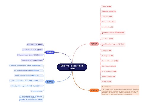 人教版英语七年级下册第十单元的思维导图