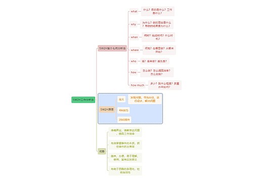 读书笔记5W2H工作分析法思维导图