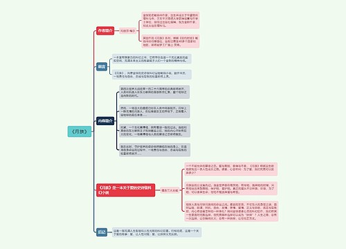 《月族》思维导图