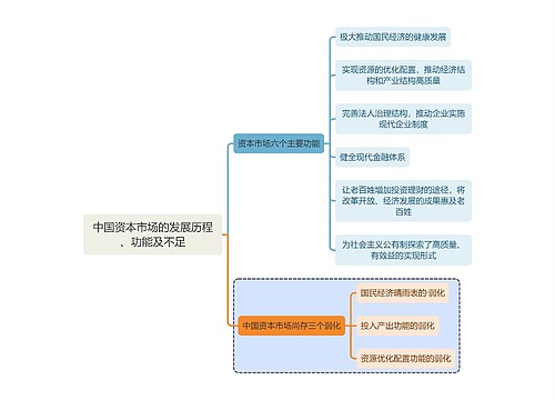 金融学知识中国资本市场的发展历程、功能及不足思维导图