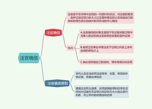 法官确信的思维导图