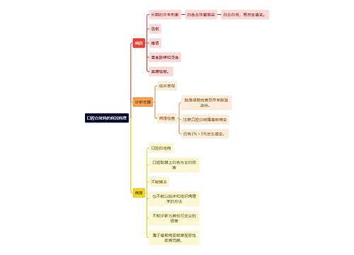 医学知识口腔白斑病的病因病理思维导图