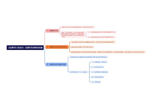 《法理学》知识点：法理学及其研究对象