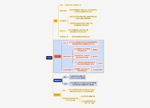 财务知识审计RA程序思维导图