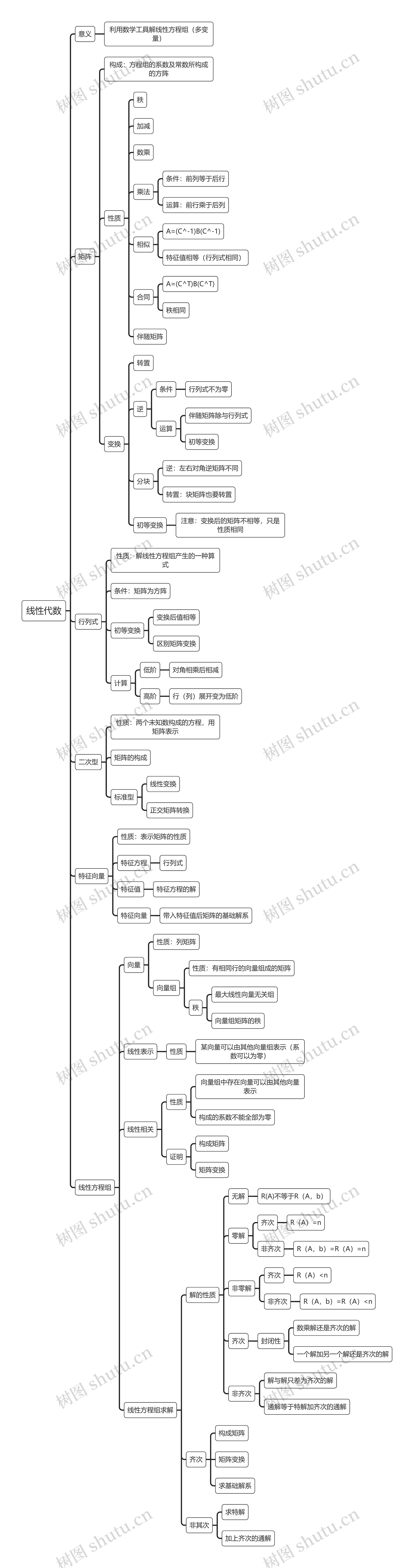 线性代数思维导图
