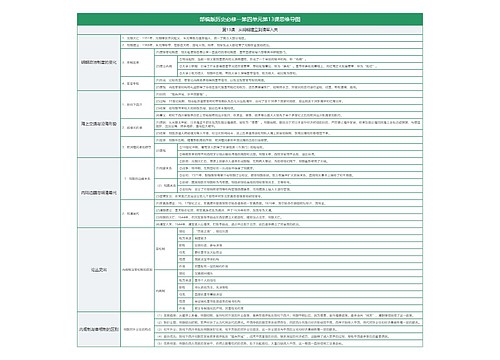部编版历史必修一第四单元第13课思维导图