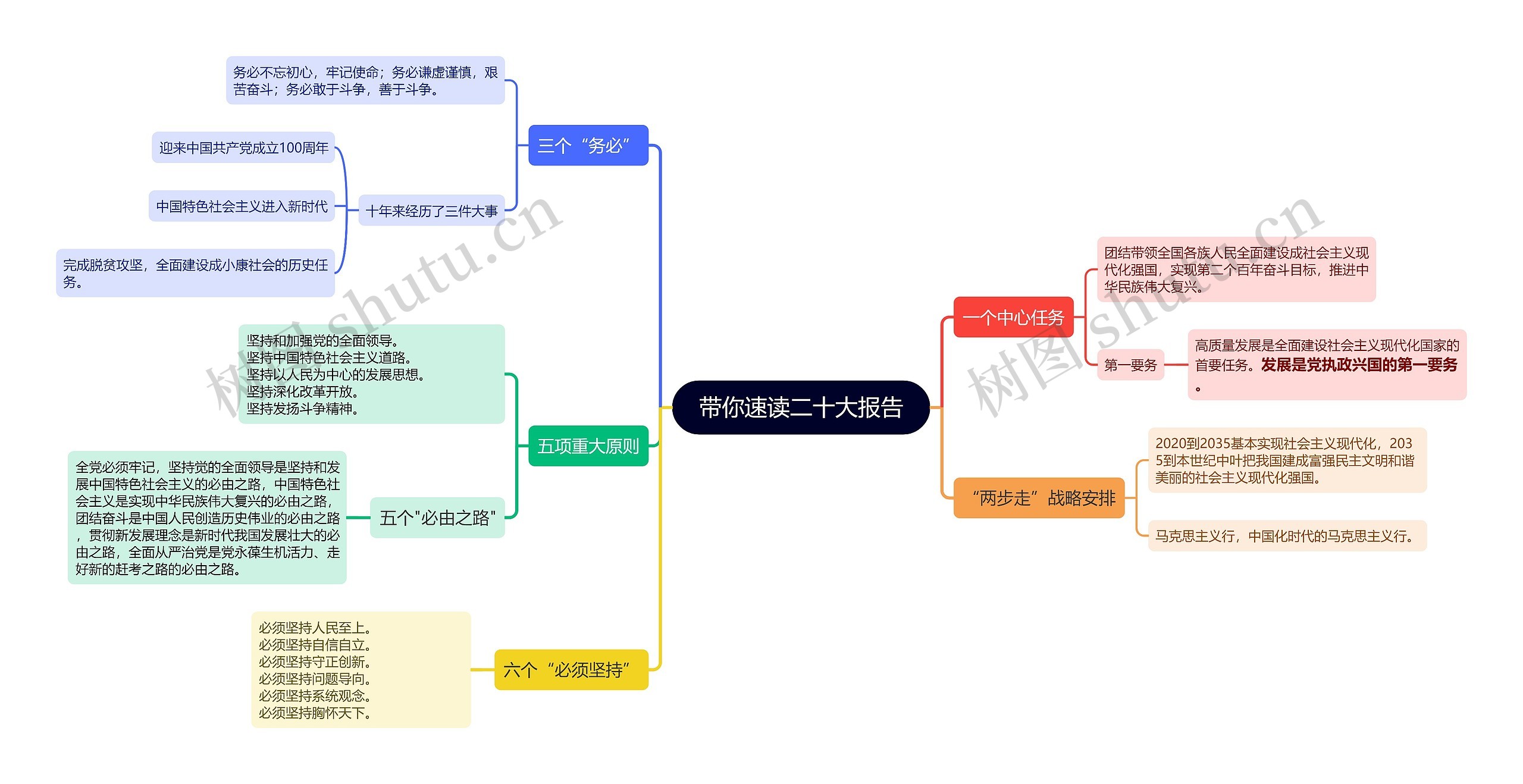 带你速读二十大报告