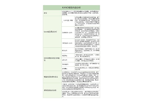 KANO模型内容分析树形表格