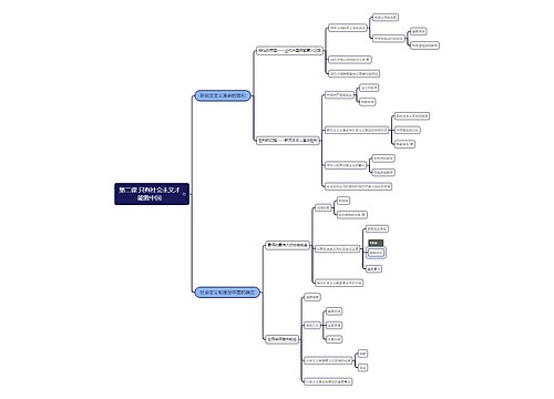 第二课 只有社会主义才能救中国
