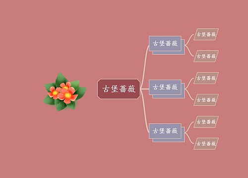 古堡蔷薇主题思维导图