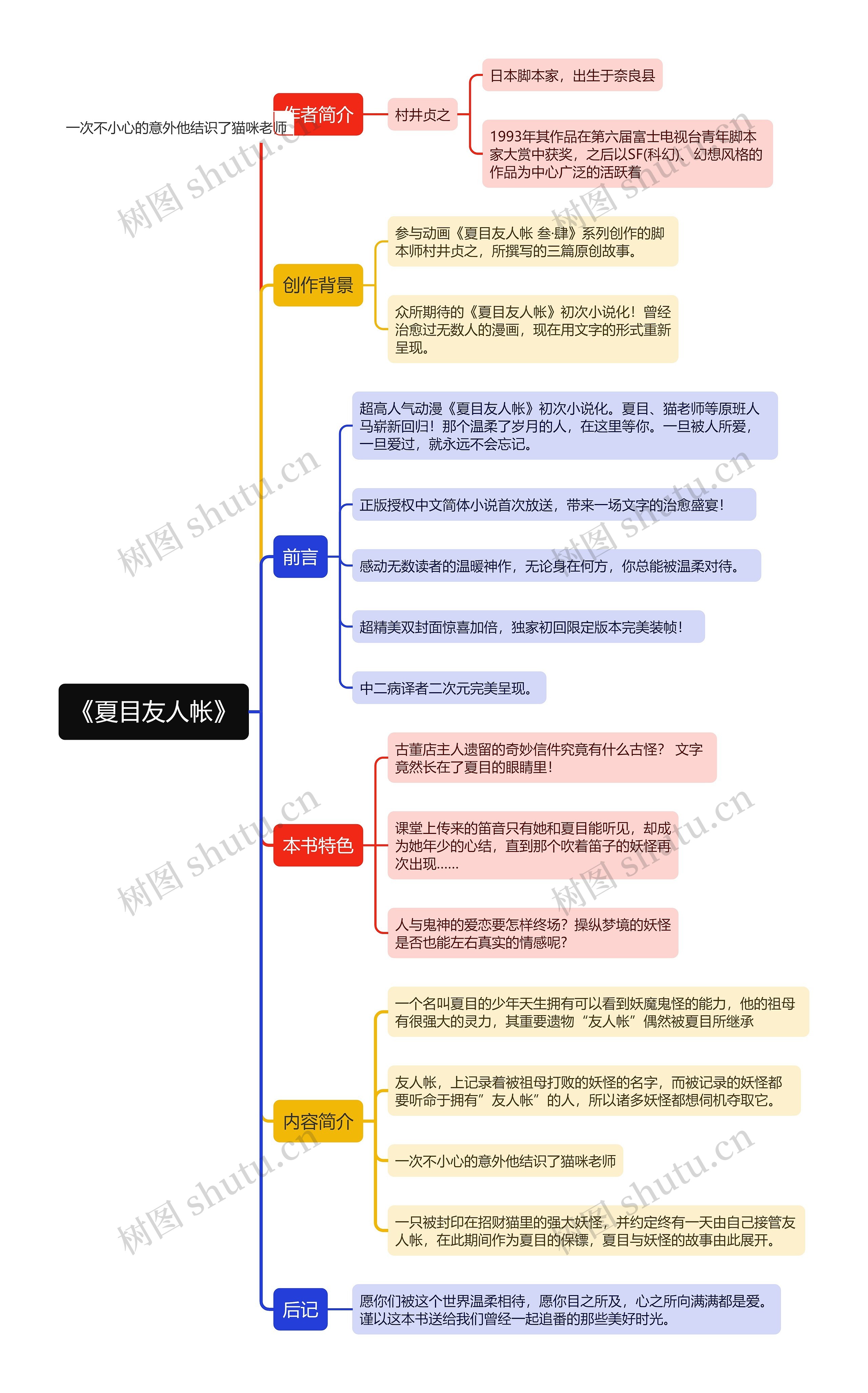 《夏目友人帐》思维导图