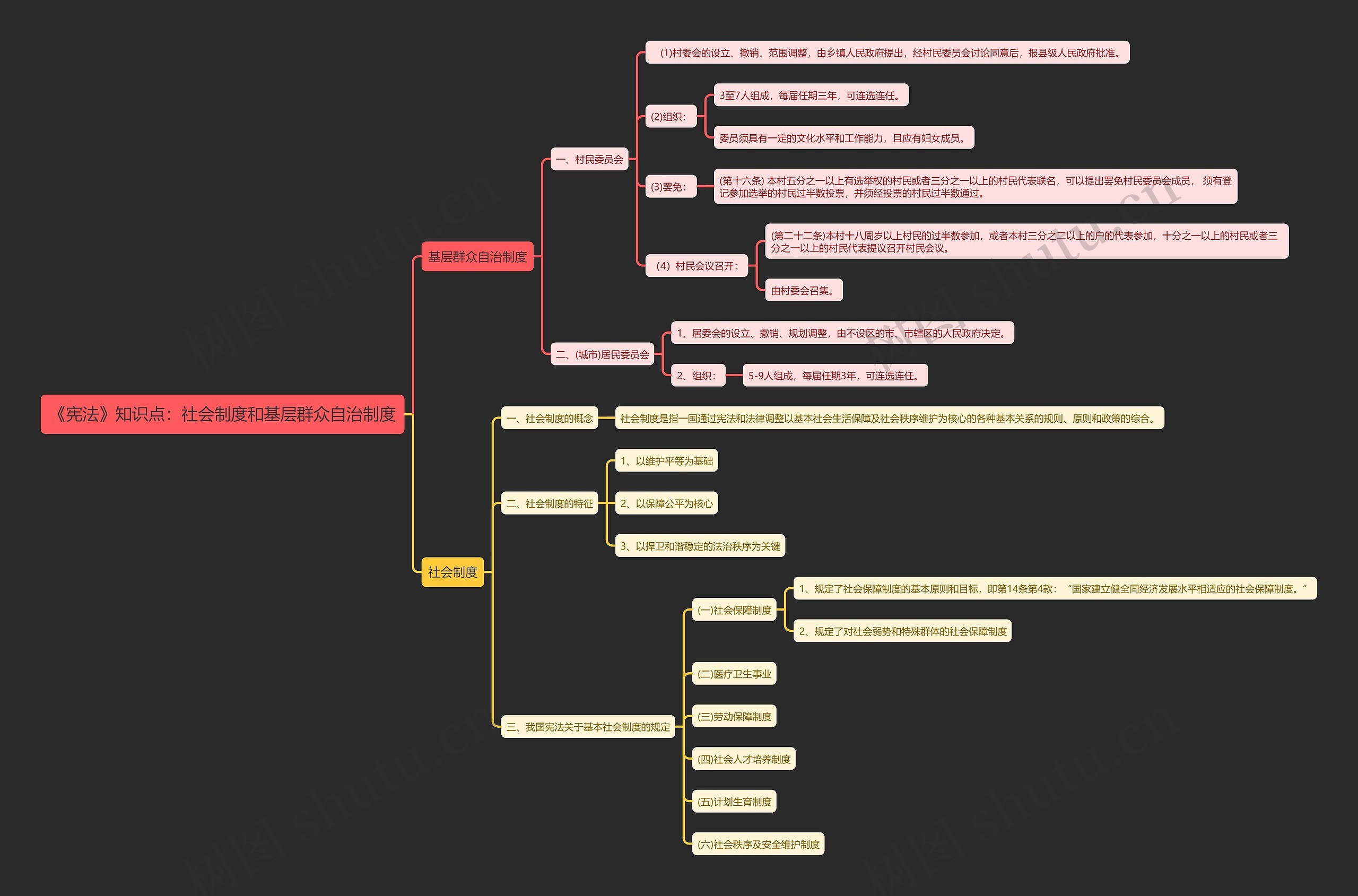 《宪法》知识点：社会制度和基层群众自治制度思维导图