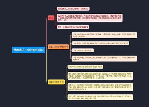 保险术语：复效知识科普
