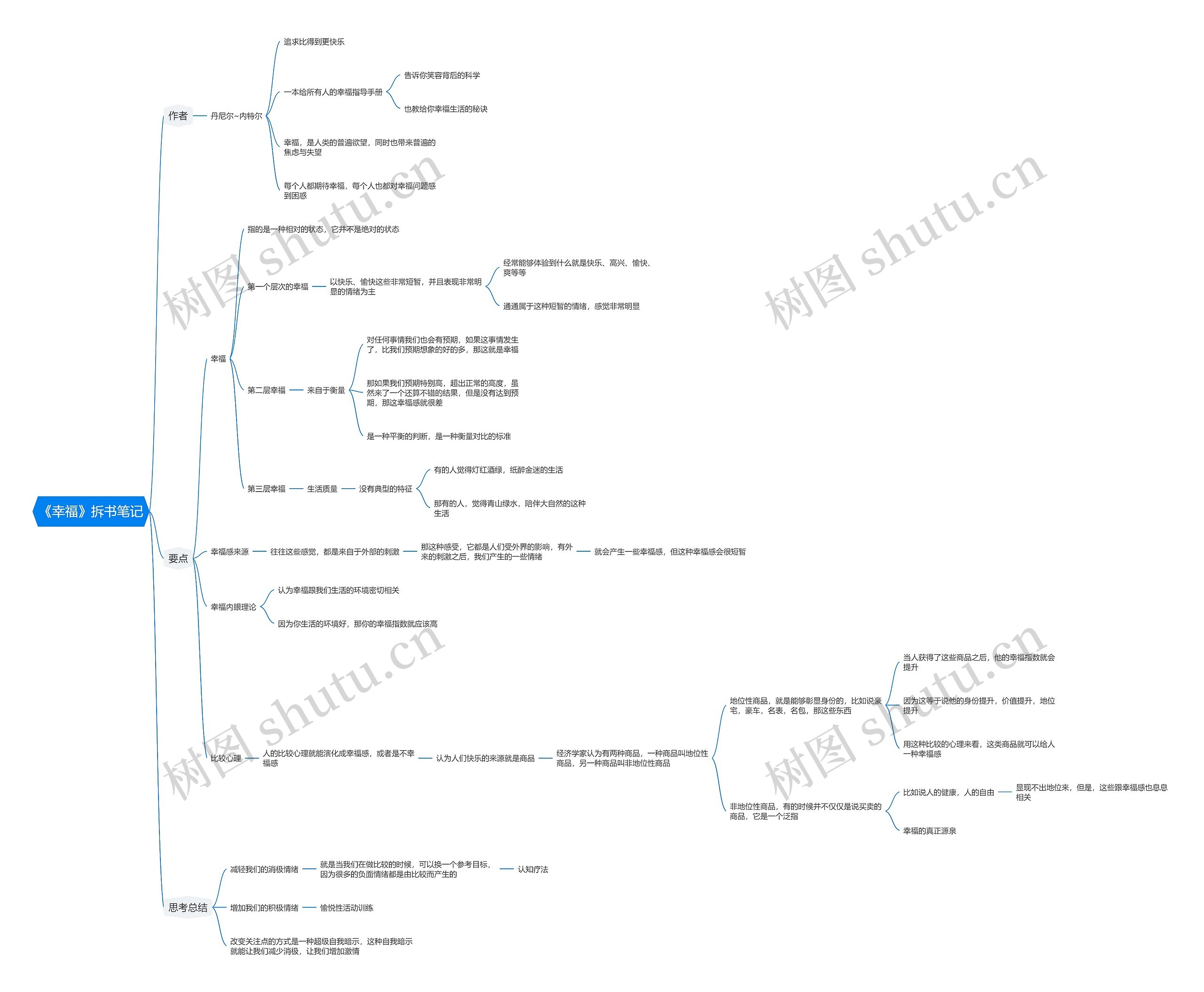 《幸福》拆书笔记思维导图