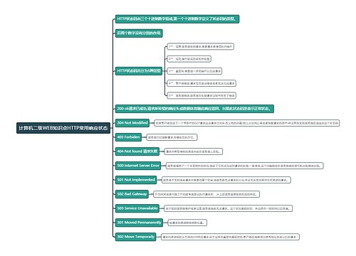 计算机二级WEB知识点HTTP常用响应状态