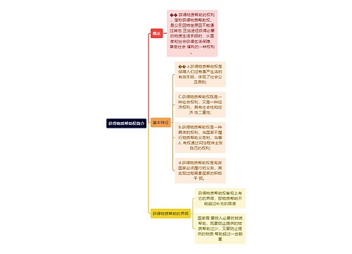 获得物质帮助权简介