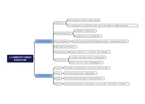人力资源知识学习型组织的特征及功能
