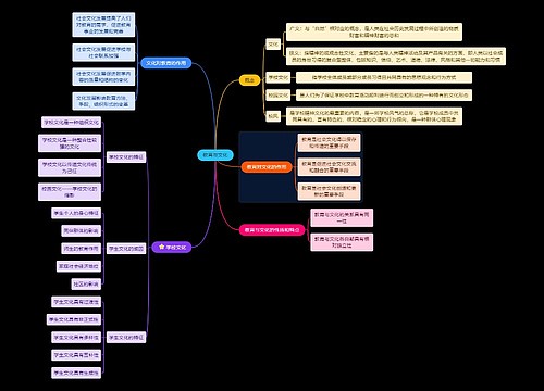 教育与文化思维导图