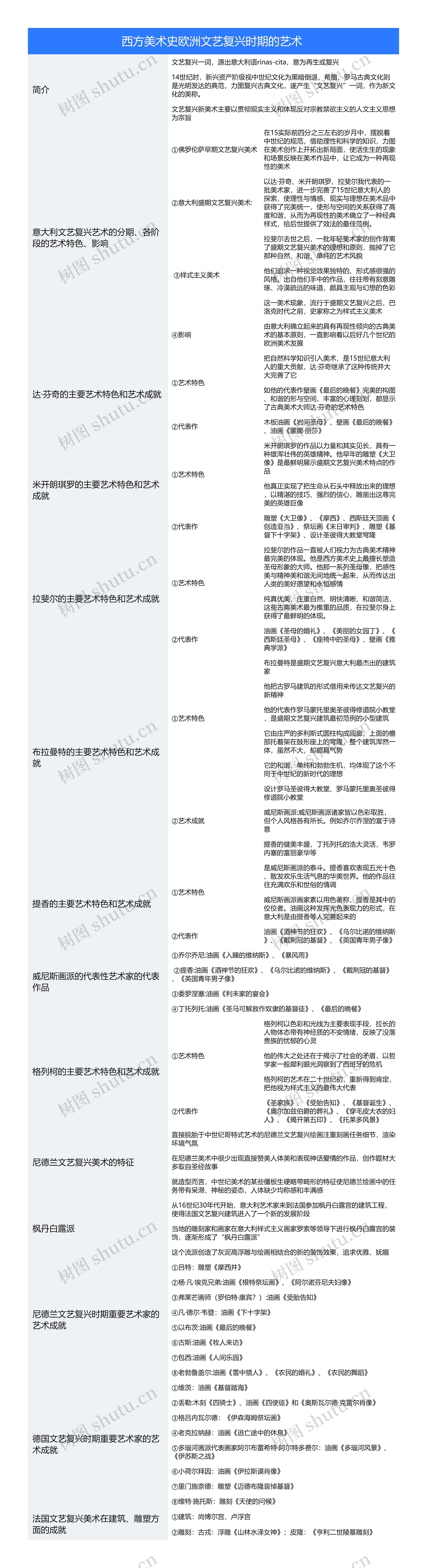 西方美术史欧洲文艺复兴时期的艺术 