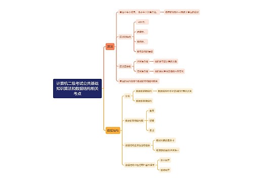 计算机二级考试公共基础知识算法和数据结构相关考点思维导图