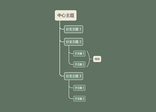 森林精灵松绿色单向树形图主题模板