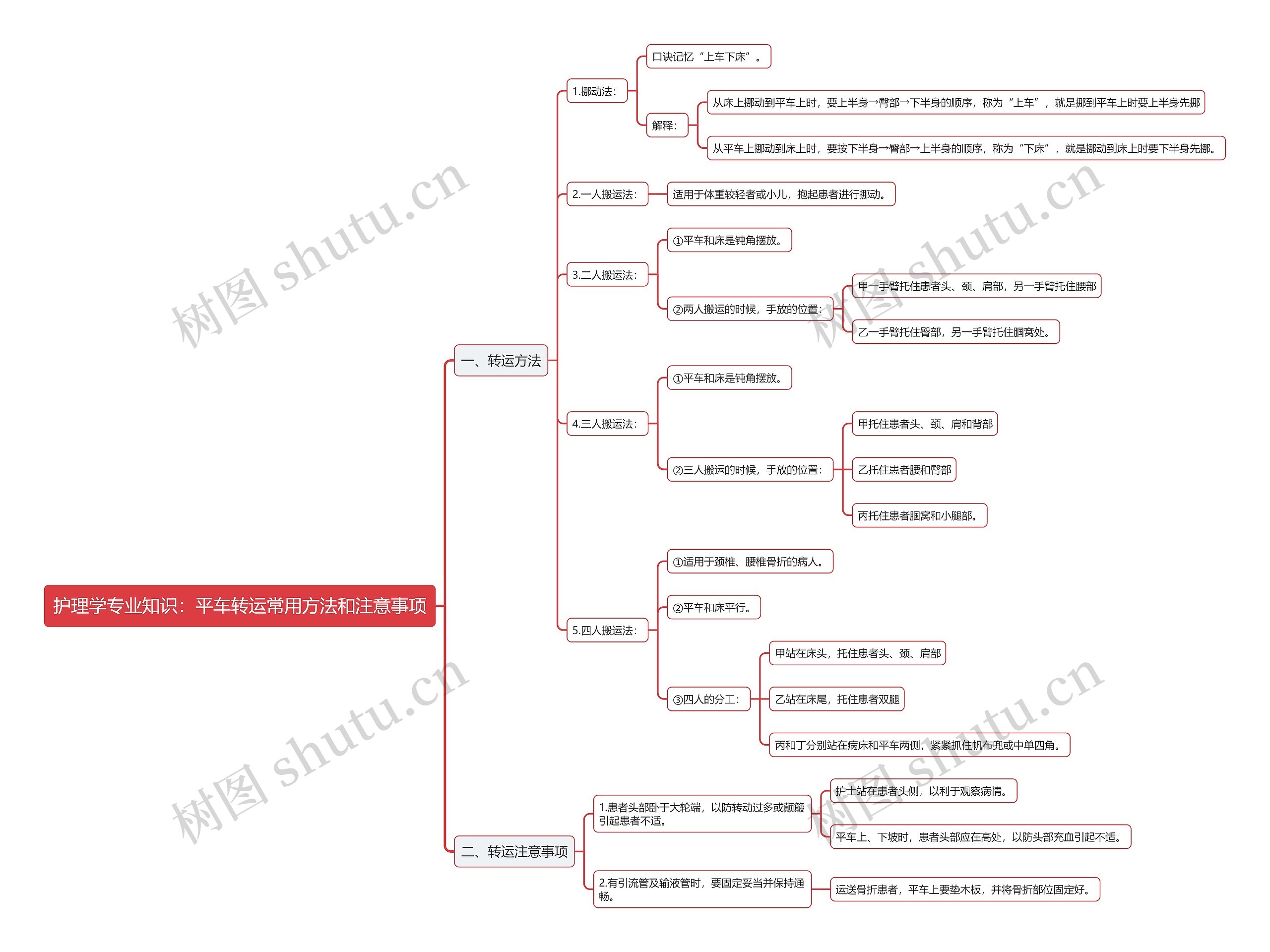 护理学专业知识：平车转运常用方法和注意事项思维导图