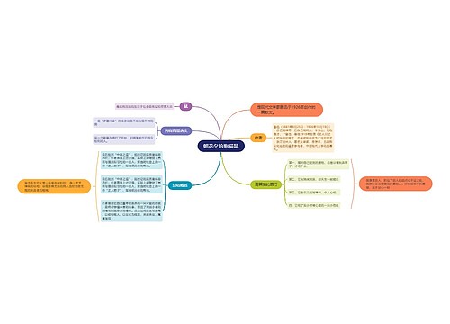 《朝花夕拾狗猫鼠》思维导图