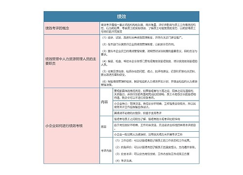 人力资源  绩效思维导图