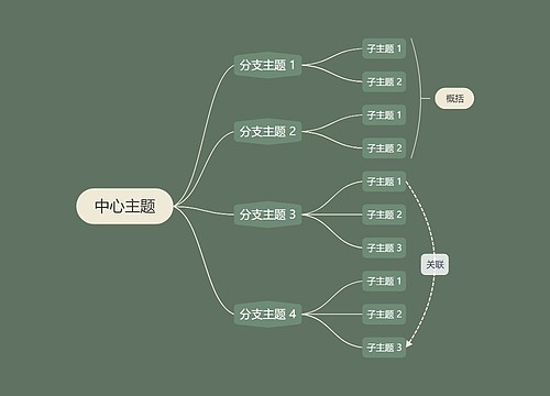 森林精灵松绿色逻辑图主题模板