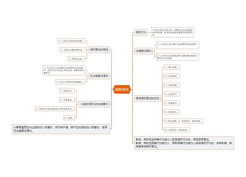 侵权责任思维导图