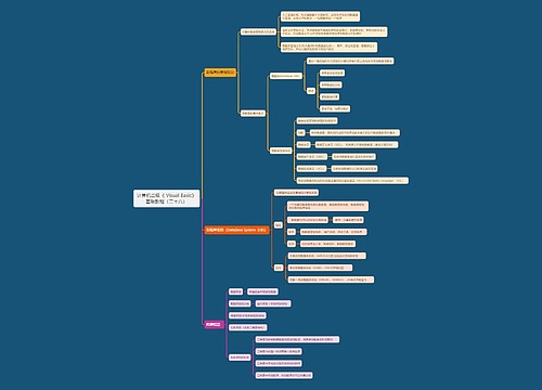 计算机二级《	Visual Basic》基础教程（二十八）