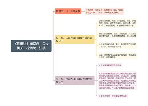 《刑诉法》知识点：公安机关、检察院、法院