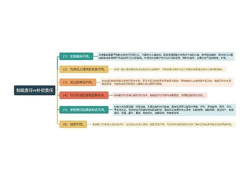 ﻿制裁责任vs补偿责任思维导图