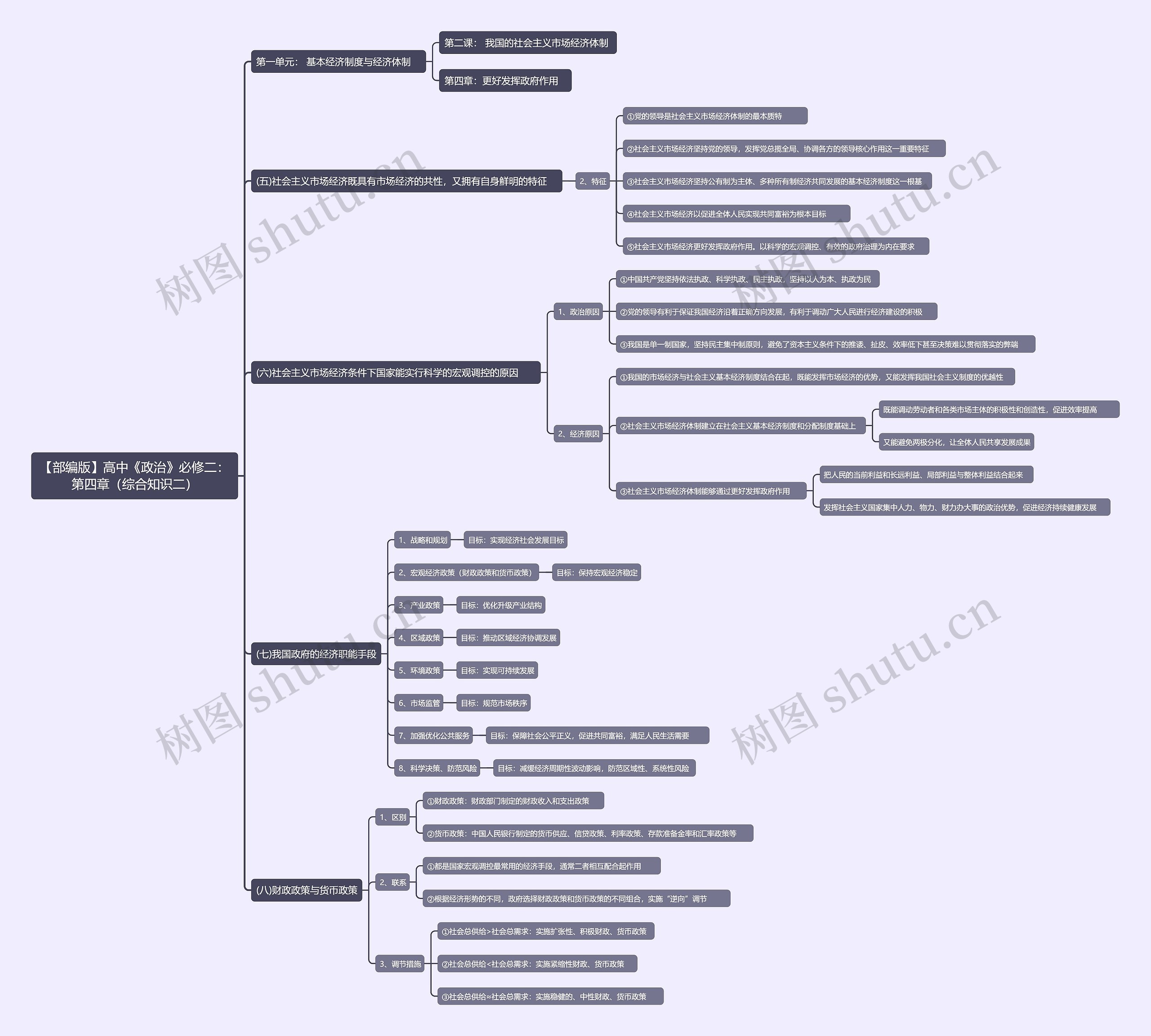 【部编版】高中《政治》必修二：第四章（综合知识二）思维导图