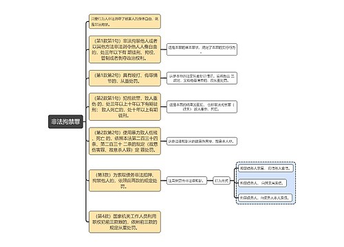 刑法知识非法拘禁罪思维导图