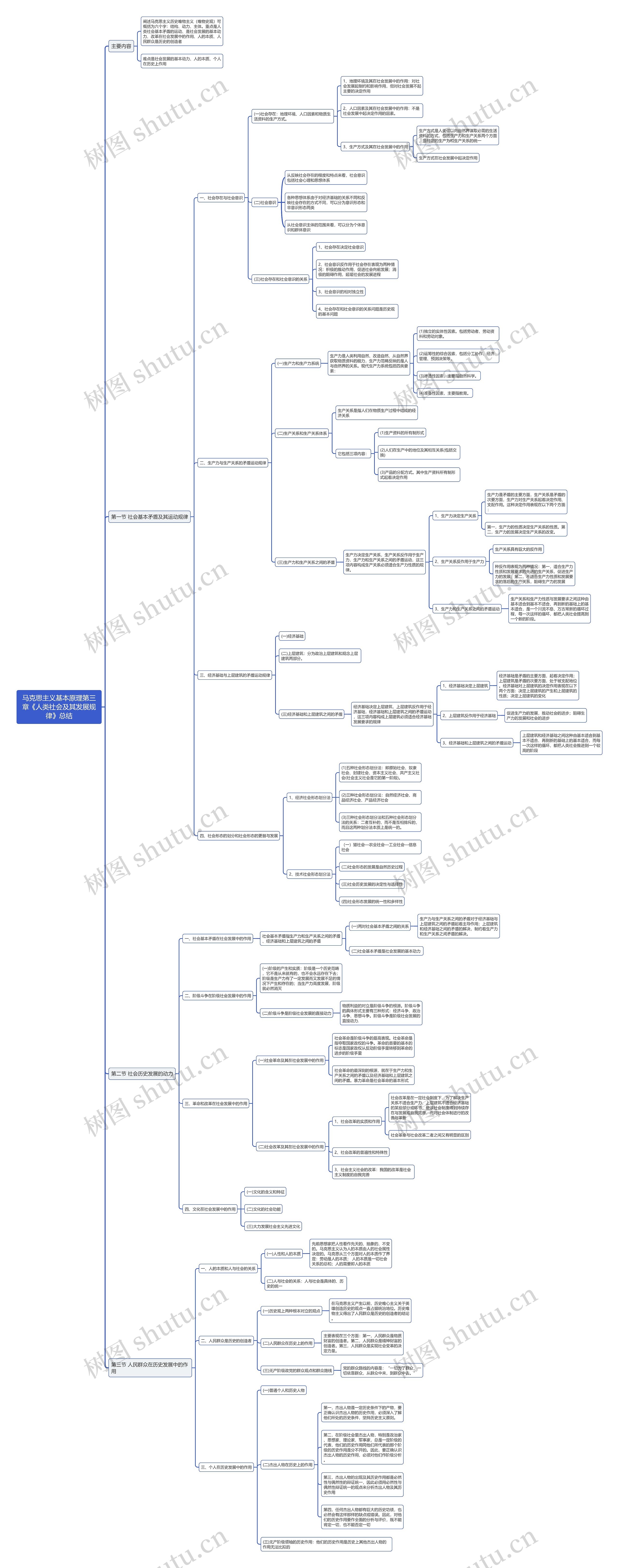 马克思主义基本原理第三章《人类社会及其发展规律》总结